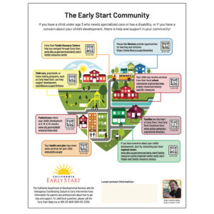 The Early Start Community infographic poster