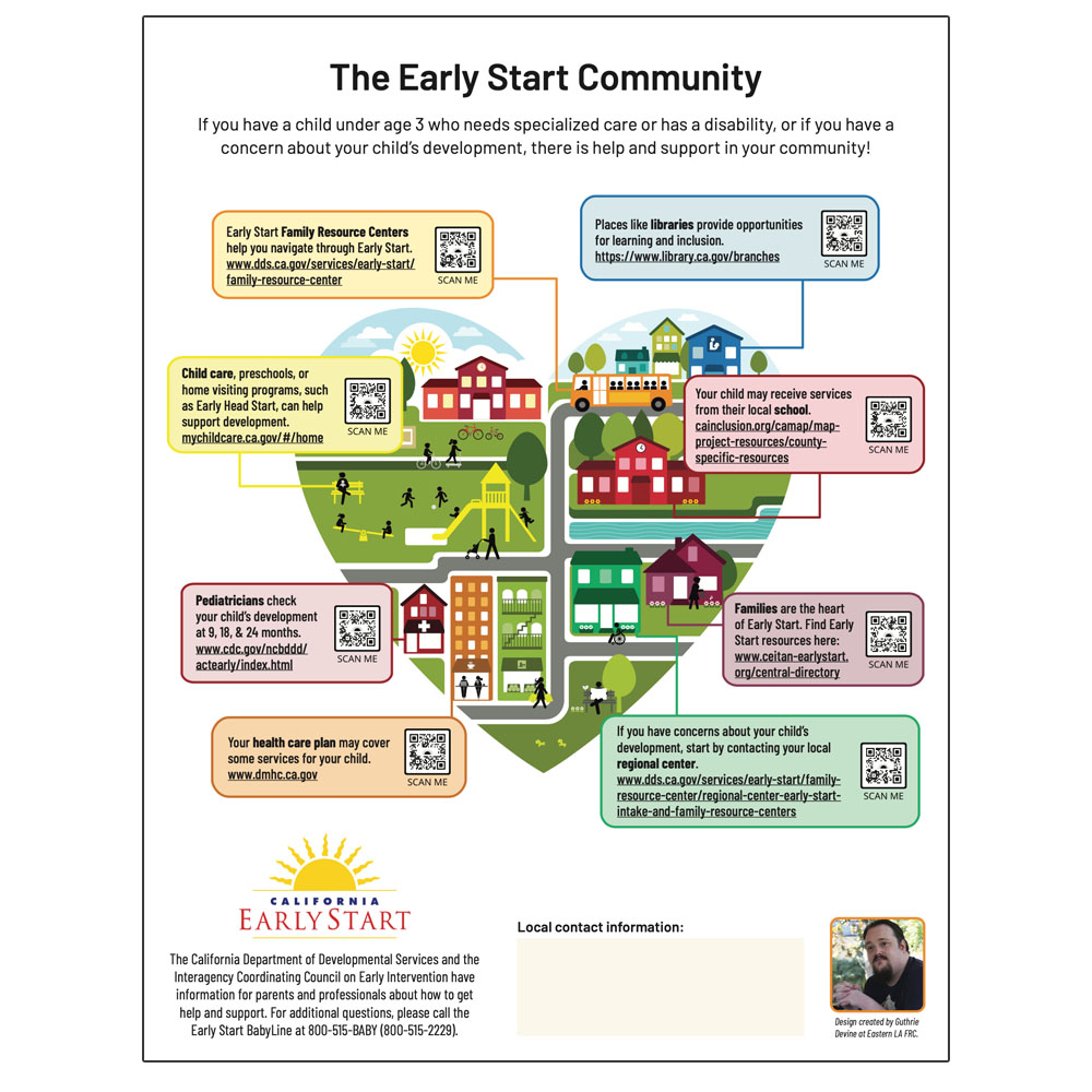 early-start-community-infographic-poster-early-start-neighborhood