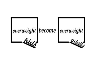 Two boxes show that overweight kids can become overweight adults.